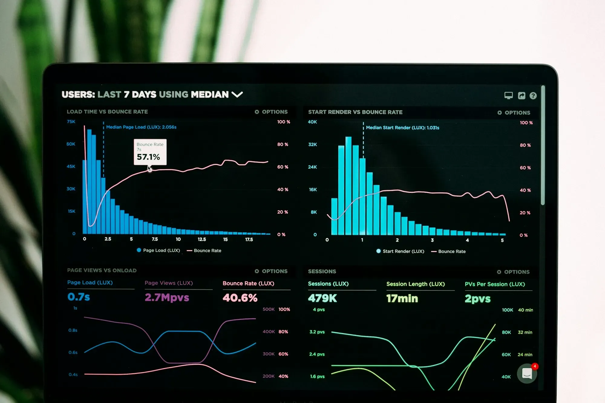Placeholder: an analytics dashboard on a laptop screen.